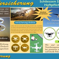 Портфолио drohne versichern